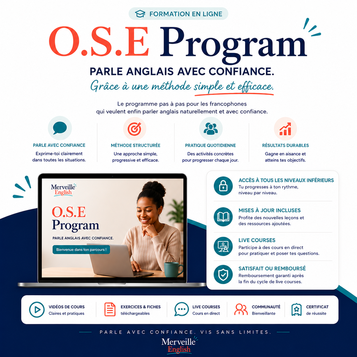 Formation d'anglais en ligne avec leçons, progression et pratique orale